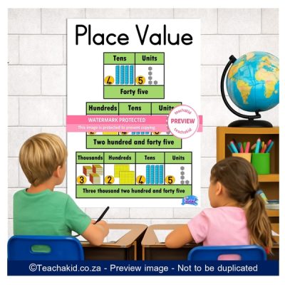 Place Value Poster