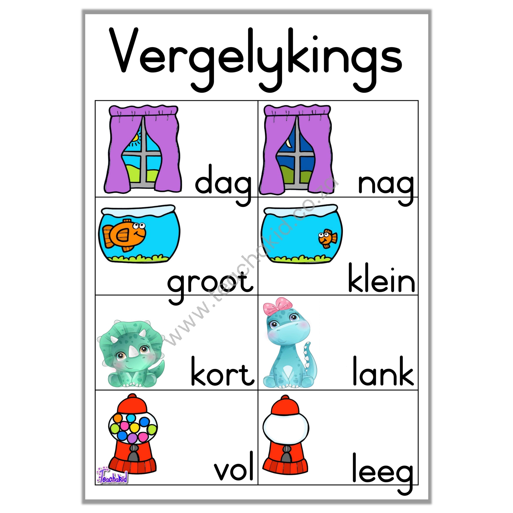 Vergelykings – poster (printed)