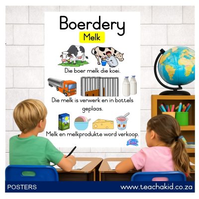 Plakkaat: Melkboerdery