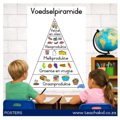 Plakkaat: Voedselpiramide (printed)